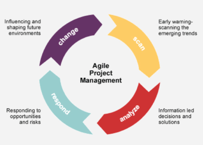 agile